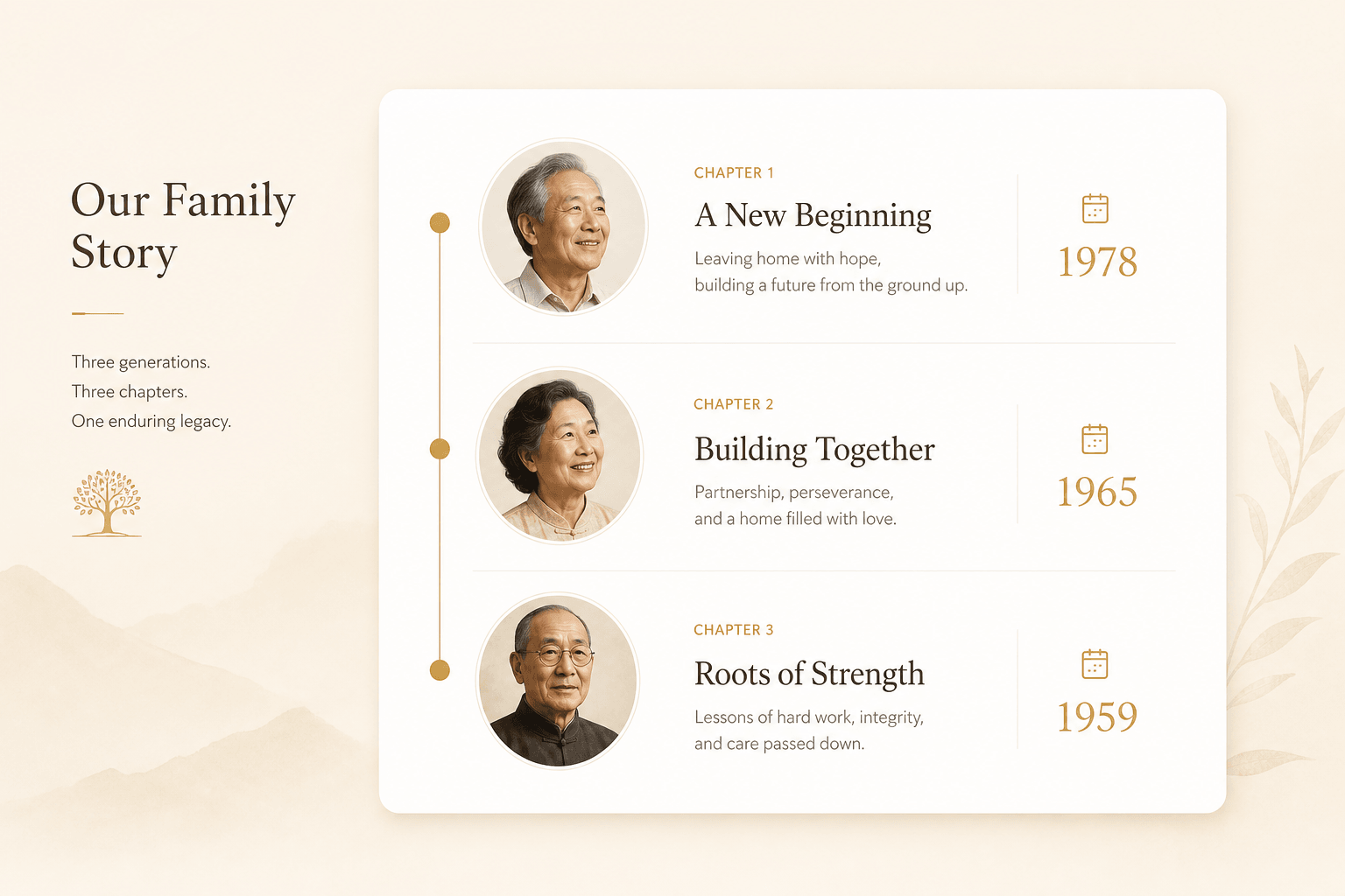 Private story timeline with chapter milestones